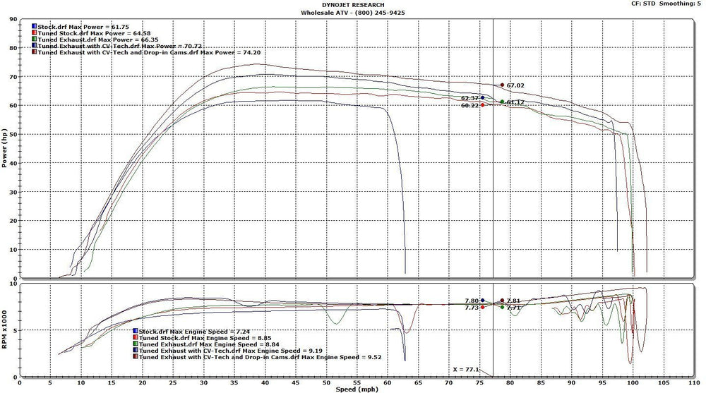 Can Am ECU Mapping DYNO Sheet