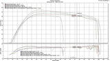 Can Am ECU Mapping DYNO Sheet