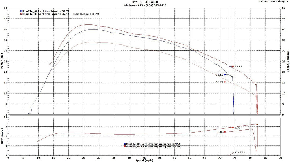 CFMOTO ECU Flash Tuning