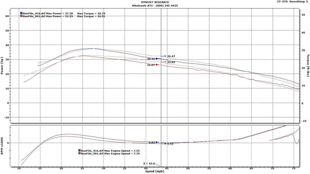 ODES ECU Flash Tuning